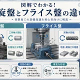 図解でわかる!旋盤とフライス盤の明確な違いと切削加工の基礎知識